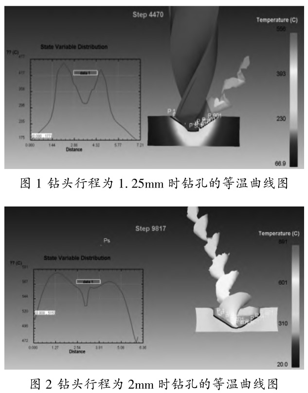 硬质合金刀具钻削钛棒钛板等钛合金材料的温度场研究