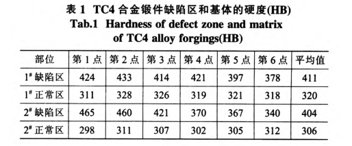 TC4合金锻件缺陷区和基体的硬度(HB)