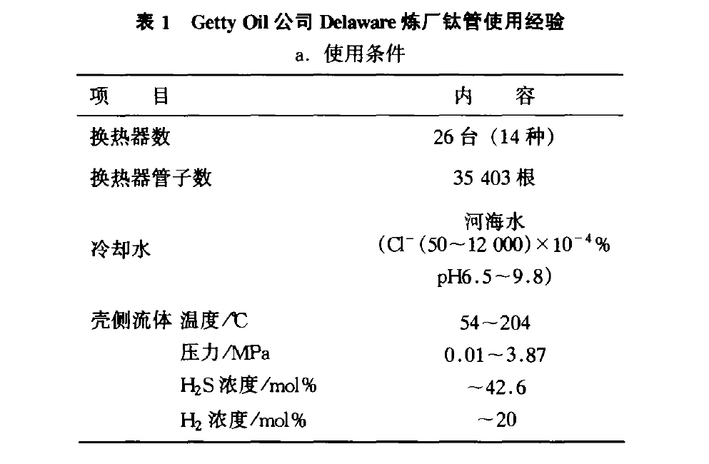 Getty Oil公司Delaware炼厂钛管使用经验