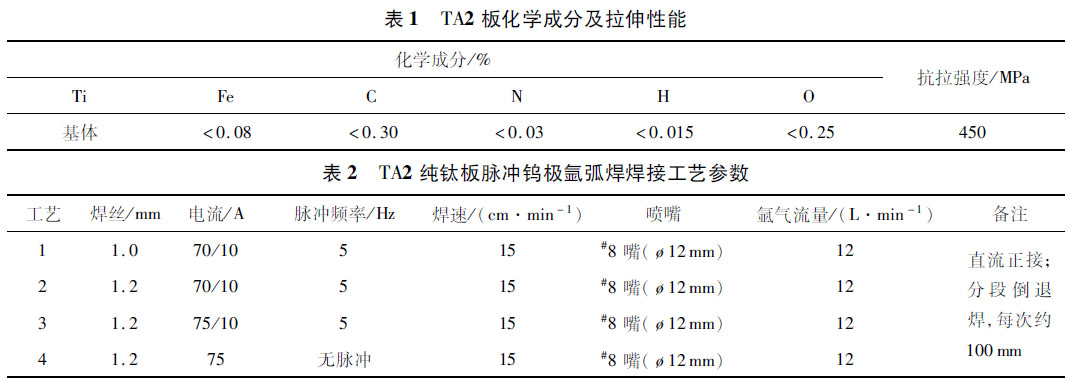 ＴＡ２ 板化学成分及拉伸性能