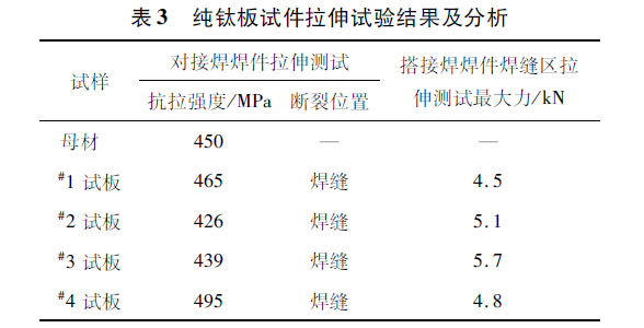 纯钛板试件拉伸试验结果及分析