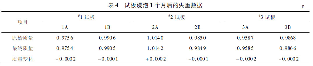 试板浸泡1个月后的失重数