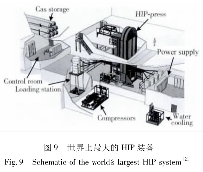 粉末冶金技术在航空发动机中的应用-宝鸡市永益钛制品有限公司