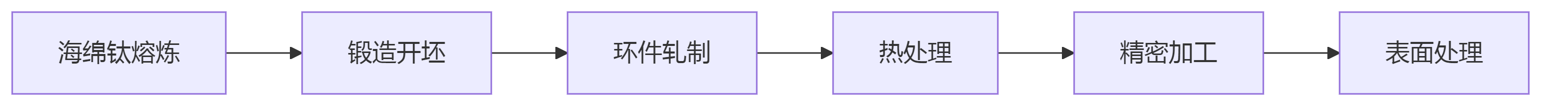 deepseek_mermaid_20250709_4eb70e.png