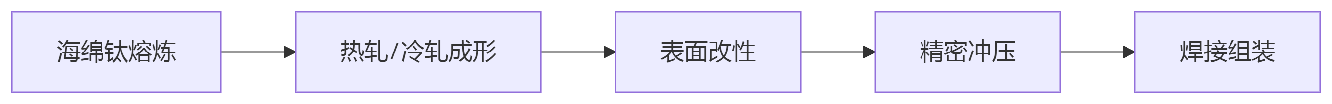 deepseek_mermaid_20250709_fb3807.png