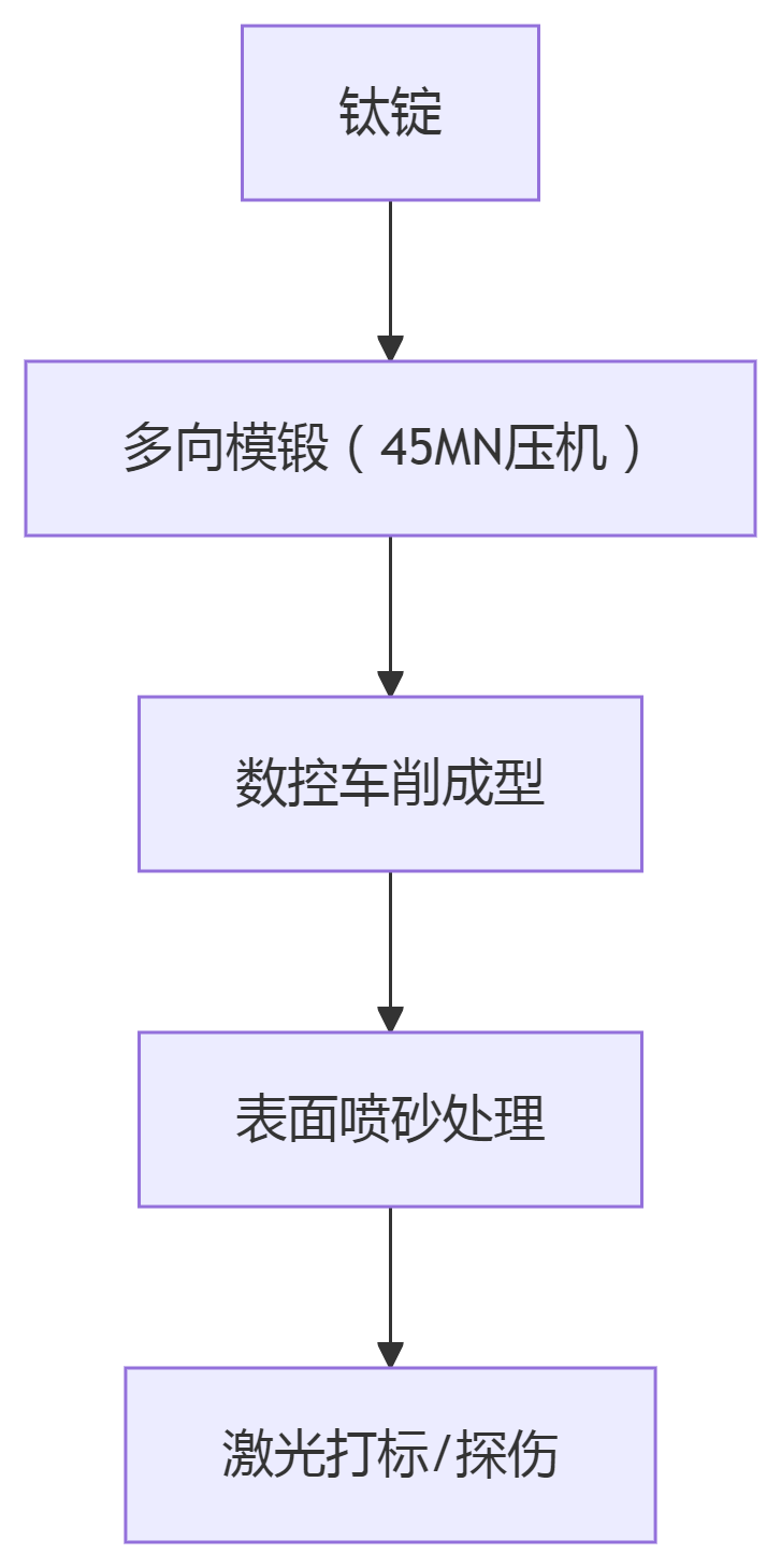 1754830290577145.png deepseek_mermaid_20250810_17ce62.png